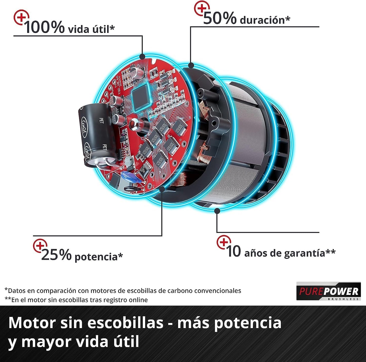 GE-LM 26/4in1 Li-Solo Einhell Akku-MultiTool GE-LM 26/4in1 Li-Solo