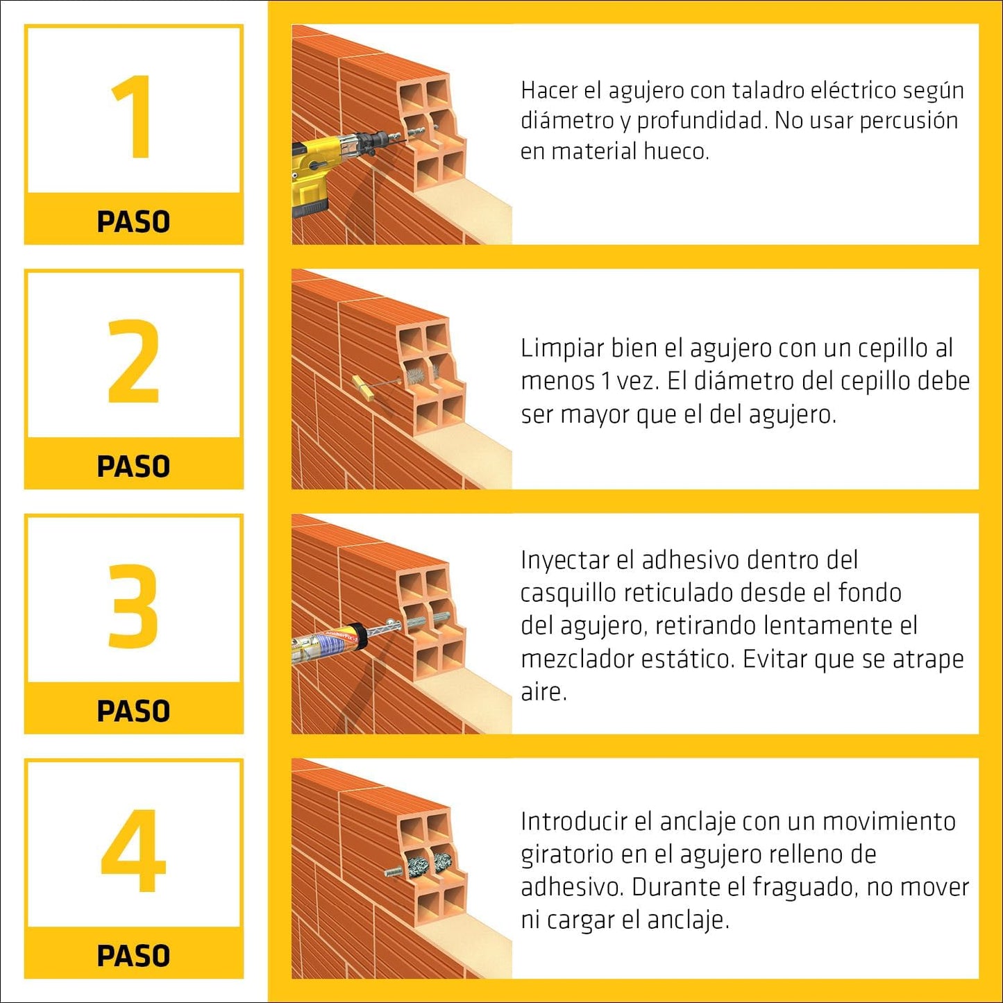Schnell aushärtende Klebstoffkartusche für Verankerungen Komponente A+B 300 ml Sika AnchorFix-1